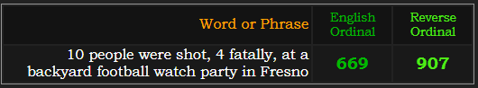 10 people were shot, 4 fatally, at a backyard football watch party in Fresno = 669 Ordinal and 907 Reverse