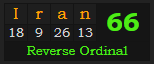 "Iran" = 66 (Reverse Ordinal)