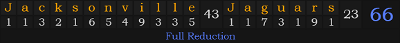 "Jacksonville Jaguars" = 66 (Full Reduction)