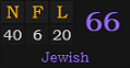 "NFL" = 66 (Jewish)