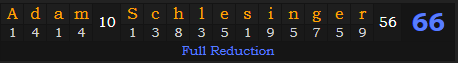 "Adam Schlesinger" = 66 (Full Reduction)
