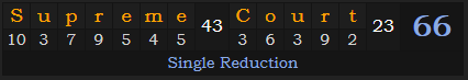 "Supreme Court" = 66 (Single Reduction)