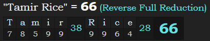 "Tamir Rice" = 66 (Reverse Full Reduction)