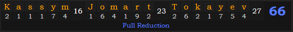 "Kassym-Jomart Tokayev" = 66 (Full Reduction)