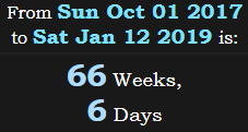 66 Weeks, 6 Days