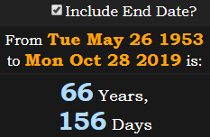 66 Years, 156 Days