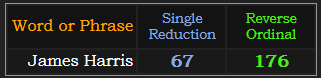 James Harris = 67 Single Reduction and 176 Reverse