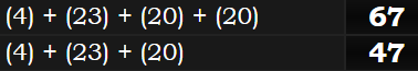 (4) + (23) + (20) + (20) = 67 and (4) + (23) + (20) = 47