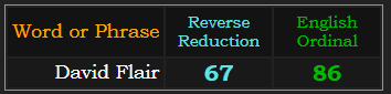 David Flair = 67 and 86