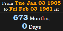 673 Months, 0 Days