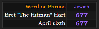 Bret "The Hitman" Hart & April 6th = 677 in Jewish