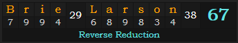 "Brie Larson" = 67 (Reverse Reduction)