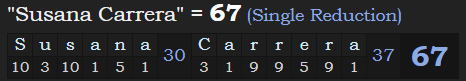 "Susana Carrera" = 67 (Single Reduction)