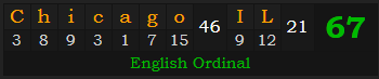 "Chicago, IL" = 67 (English Ordinal)