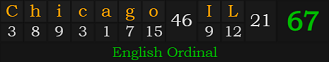 "Chicago, IL" = 67 (English Ordinal)