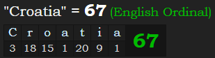 "Croatia" = 67 (English Ordinal)