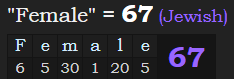 "Female" = 67 (Jewish)