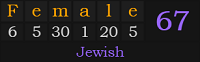 "Female" = 67 (Jewish)