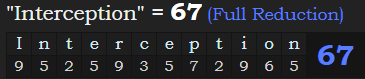 "Interception" = 67 (Full Reduction)