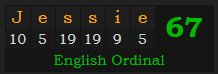 "Jessie" = 67 (English Ordinal)