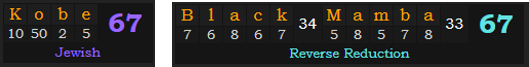 Kobe = 67 Jewish, Black Mamba = 67 Reverse Reduction