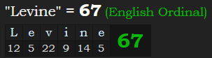 "Levine" = 67 (English Ordinal)