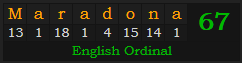 "Maradona" = 67 (English Ordinal)