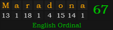 "Maradona" = 67 (English Ordinal)