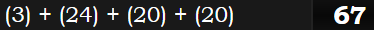 (3) + (24) + (20) + (20) = 67