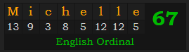 "Michelle" = 67 (English Ordinal)