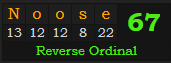 "Noose" = 67 (Reverse Ordinal)