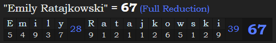 "Emily Ratajkowski" = 67 (Full Reduction)
