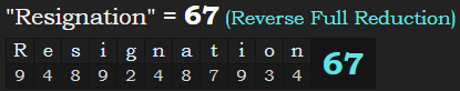 "Resignation" = 67 (Reverse Full Reduction)