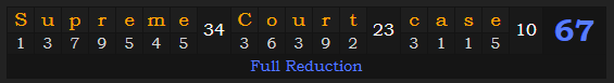 "Supreme Court case" = 67 (Full Reduction)