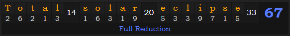 "Total solar eclipse" = 67 (Full Reduction)