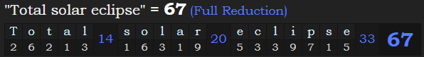 "Total solar eclipse" = 67 (Full Reduction)