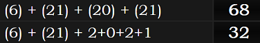 (6) + (21) + (20) + (21) = 68 and (6) + (21) + 2+0+2+1 = 32