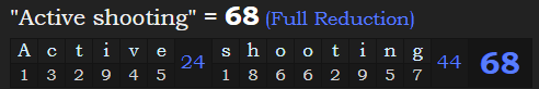 "Active shooting" = 68 (Full Reduction)