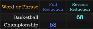 Basketball and Championship both = 68 Reduction