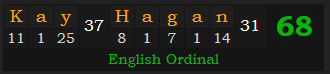 "Kay Hagan" = 68 (English Ordinal)