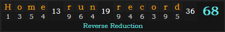 "Home run record" = 68 (Reverse Reduction)