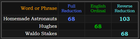 Homemade Astronauts = 68 Reduction, Hughes = 68 Ordinal, Waldo Stakes = 68 Reverse Reduction