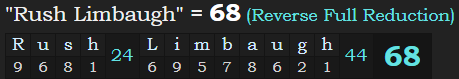 "Rush Limbaugh" = 68 (Reverse Full Reduction)