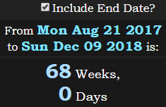 68 Weeks, 0 Days