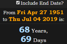 68 Years, 69 Days
