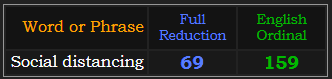 Social distancing = 69 and 159