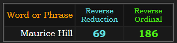 Maurice Hill = 69 and 186 Reverse