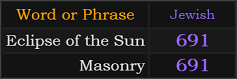 Eclipse of the Sun and Masonry both = 691 Jewish