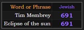 Tim Membrey and Eclipse of hte Sun both = 691 Jewish
