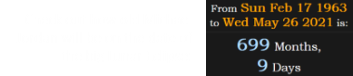 Check out how old Michael Jordan will be on the date of the big Lunar Eclipse: